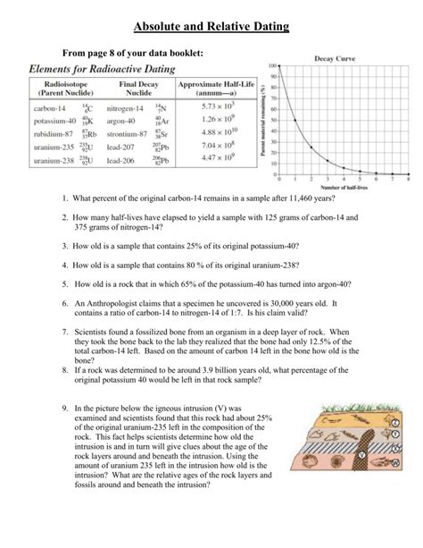 Absolute dating problems worksheet